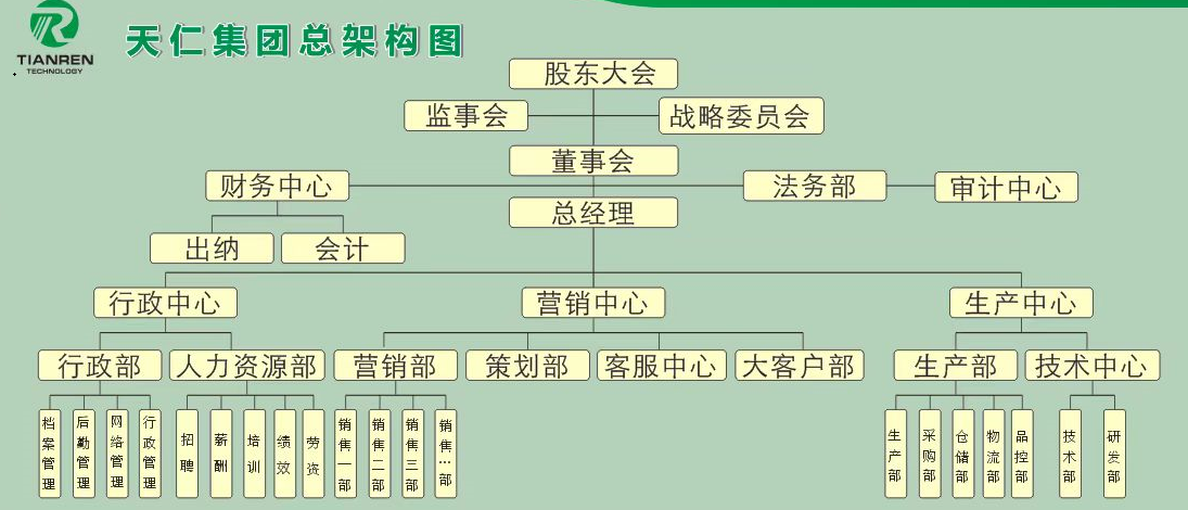 集團結(jié)構(gòu)框架